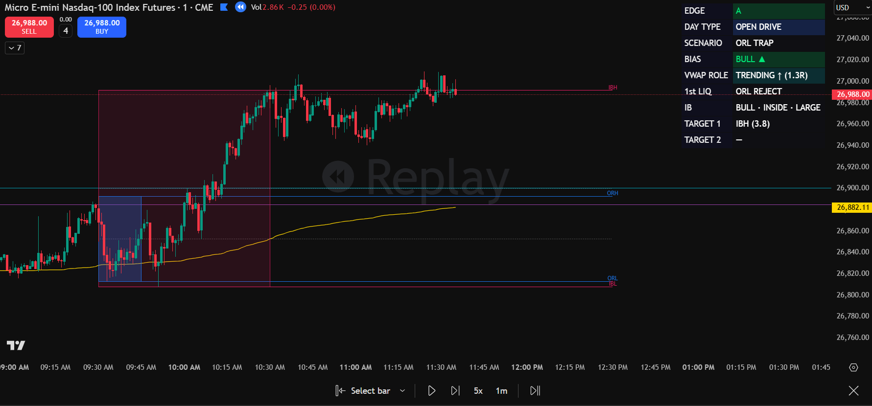 Combo ORB Context Engine on NQ 1m — EDGE grade, DAY TYPE, SCENARIO, BIAS, VWAP ROLE, IB and target levels
