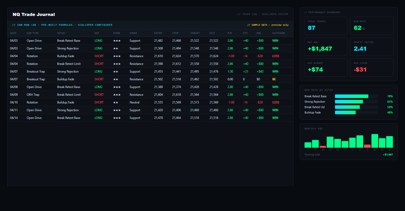 NQ Trade Journal dashboard — trade log, win rate by setup, monthly P&L, KPIs