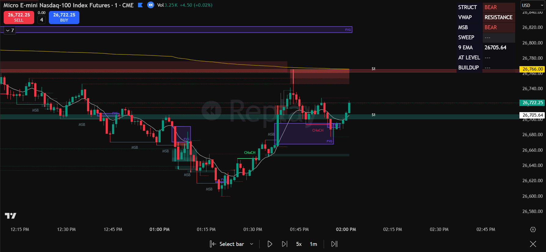 Scalloper v4.1 on NQ 1m — MSB markers, FVG zones, CHoCH tags, and live HUD panel